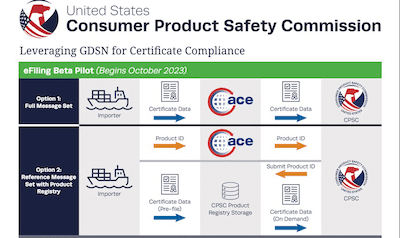 CPSC E Filie Program